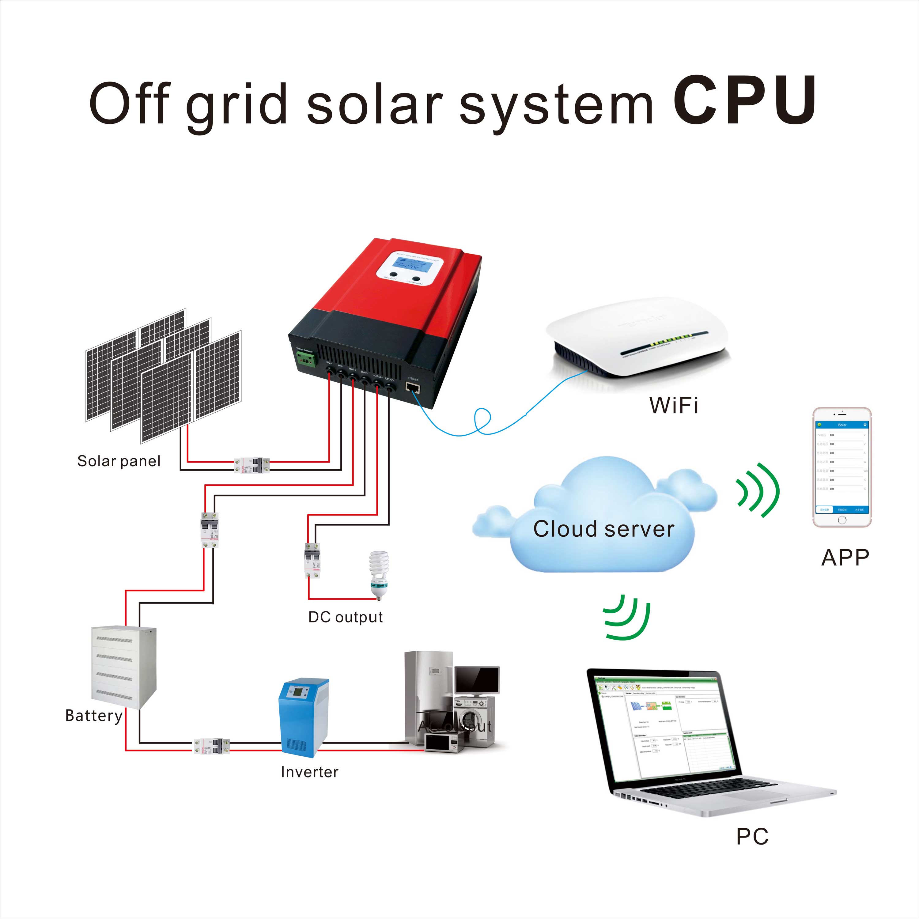 중국 공장 60A 태양 전지 패널 컨트롤러 태양열 충전 컨트롤러 mppt 60a 12V 24V 36V 48V 태양열 에어컨 사용 