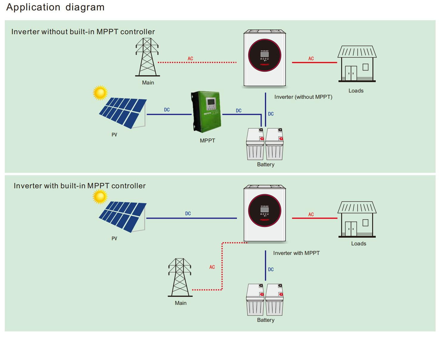 최고 품질 그리드 hybird 5kw 100a 48v 태양광 인버터 단상 내장형 MPPT 벽 장착형 