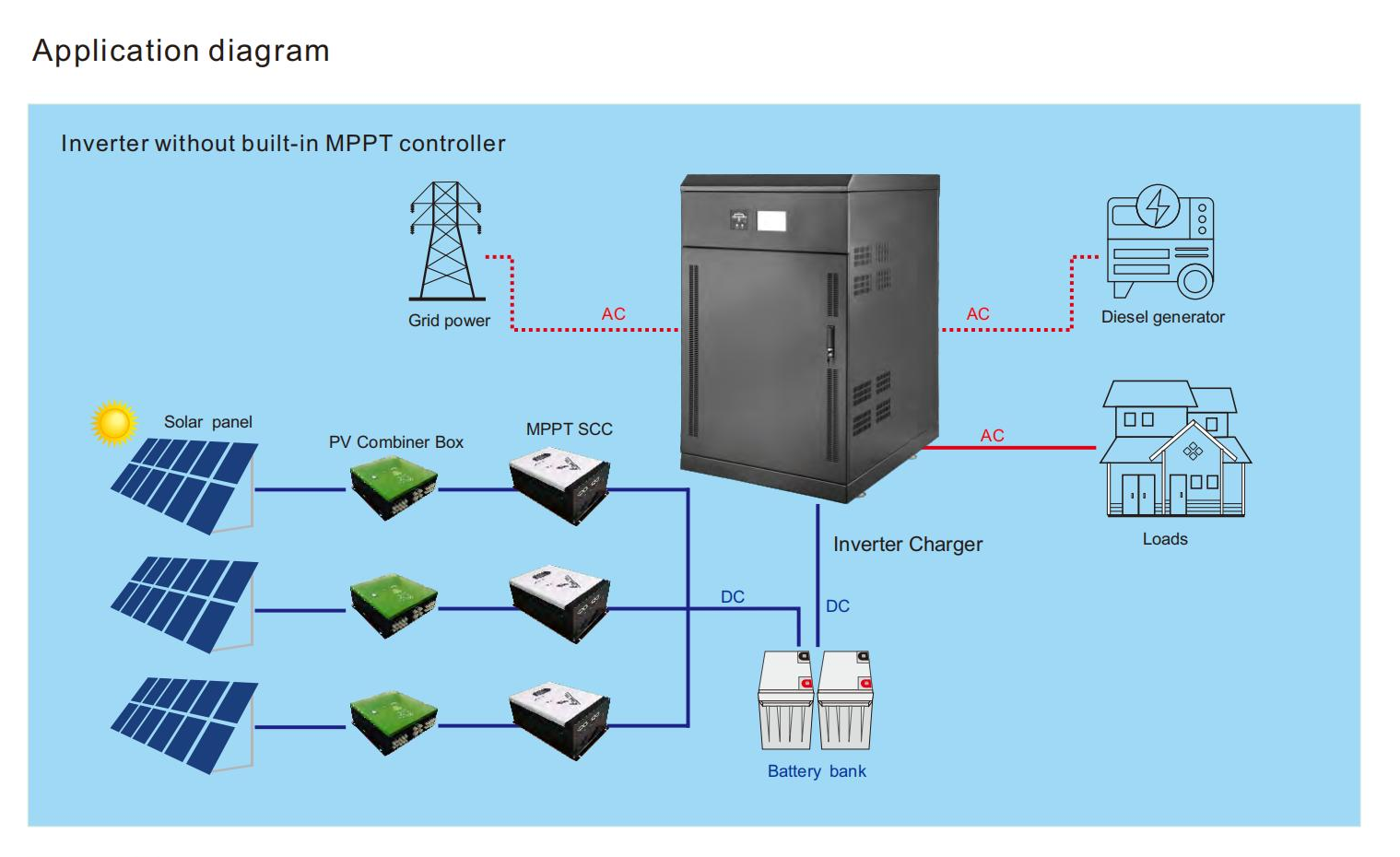 50kw 삼상 태양 광 인버터 그리드 인버터에서 하이브리드 태양 광 인버터 60kw 80kw 100kw 120kw 140kw 160kw 200kw 사용 가능