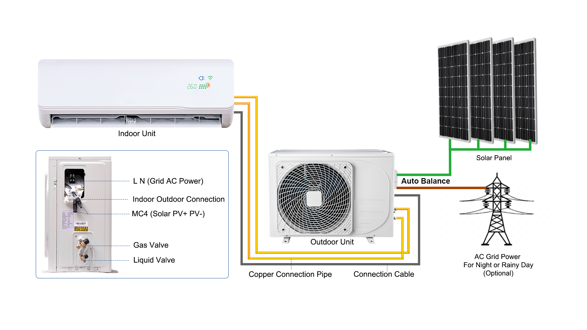 12000btu 태양열 에어컨 가격 태양 에너지 에어컨 가정용 태양열 ac 에어컨 9000btu 18000btu 24000btu