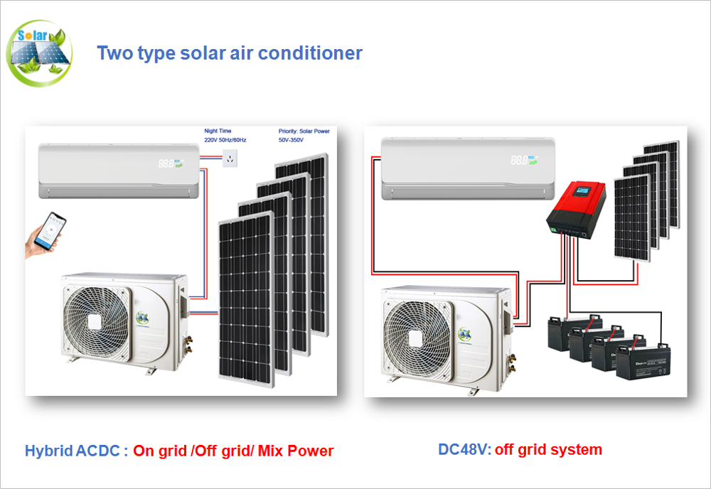 그리드 태양열 에어컨 고효율 100% 에너지 절약 태양열 교류 시스템 9000btu 12000btu18000btu 끄기 24000btu 